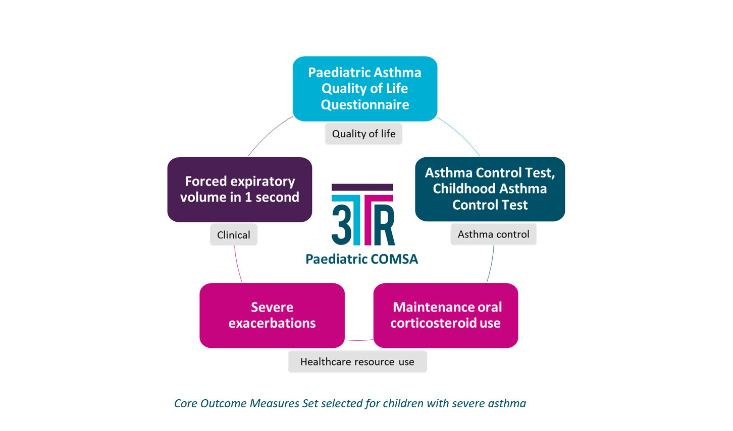 Paediatric%20COMSA Paediatric%20COMSA